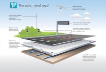 The Adaptable Road