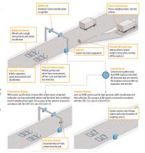 Camea’s UnicamWIM traffic monitoring system overview