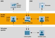 Siemens’ Sitraffic Sensus on-board unit