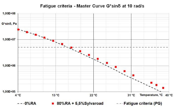 Sylvaroad chart 1.jpg