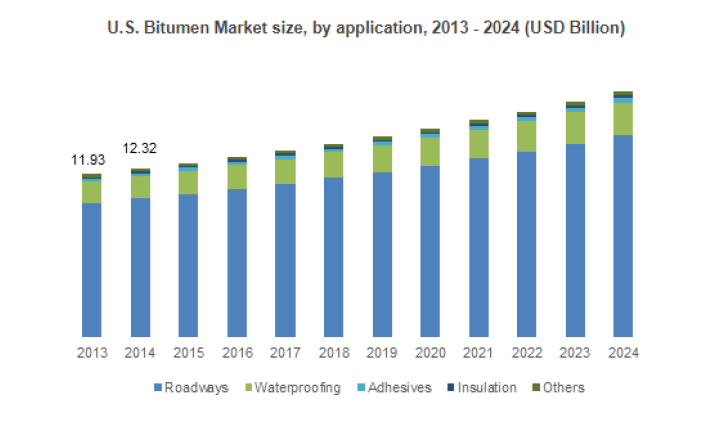 Bitumen Market.png