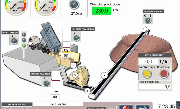 Ma-estro’s Q-Control plant automation